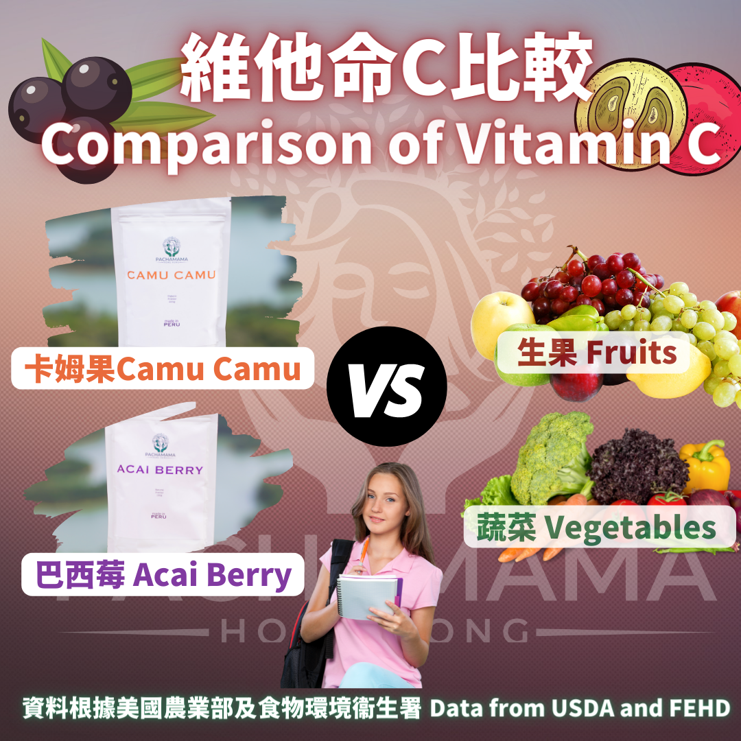 What does high Vitamin C remind you of? 高維他命C你想起什麼?😎